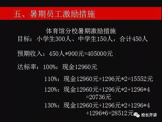 教培机构获取新生方案_无锡教培机构排名_教培机构春季招生方案