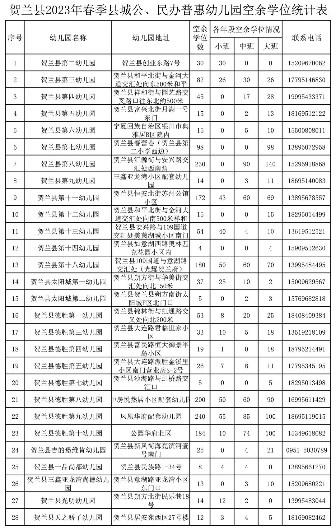 幼儿画室招生方案_2023幼儿园春季招生方案_幼儿 园国际儿童图书日活动方案