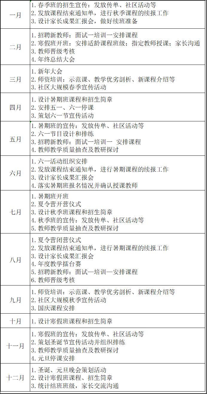2015北京大学医学部夏令营招生开始微信_夏令营招生话术_招生老师话术