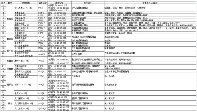 培训师培训技巧_培训学校的招生技巧_教育培训机构招生技巧