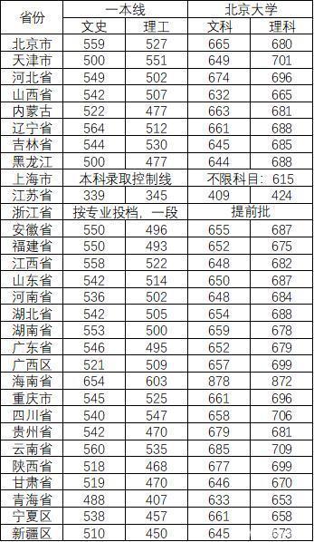 北京大学医学部招生计划_北京八中寄宿部招生_北京邮电大学2014自主招生