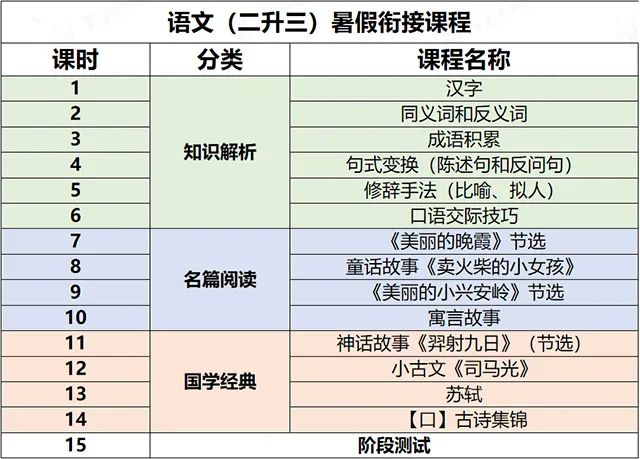 招生技巧话术_辅导班招生电话开场话术_幼小衔接招生话术