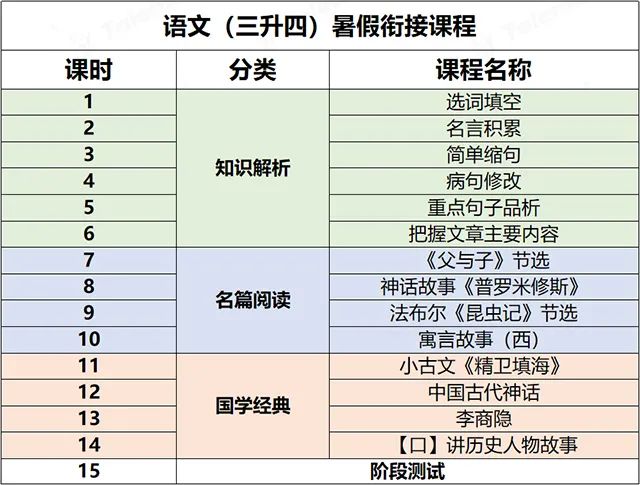 幼小衔接招生话术_辅导班招生电话开场话术_招生技巧话术