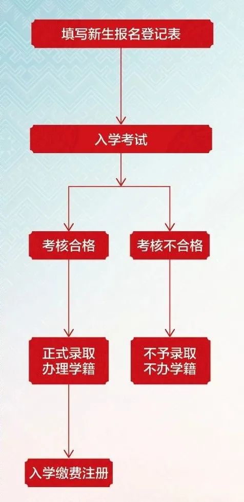 广西艺术学院招生计划_广西艺术学院附中初中部招生详情_广西民族师范学院艺术招生分数线