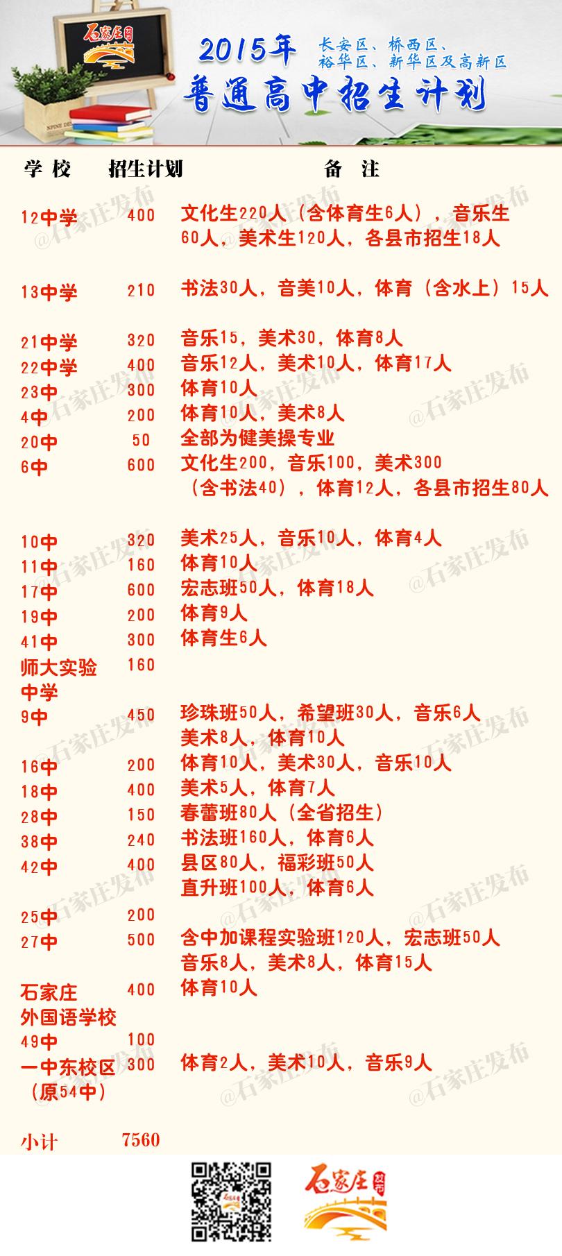 河北省招生计划_河北地方专项计划招生_省实天河学校招生