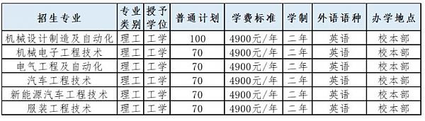 河北科技工程职业技术大学专升本招生计划