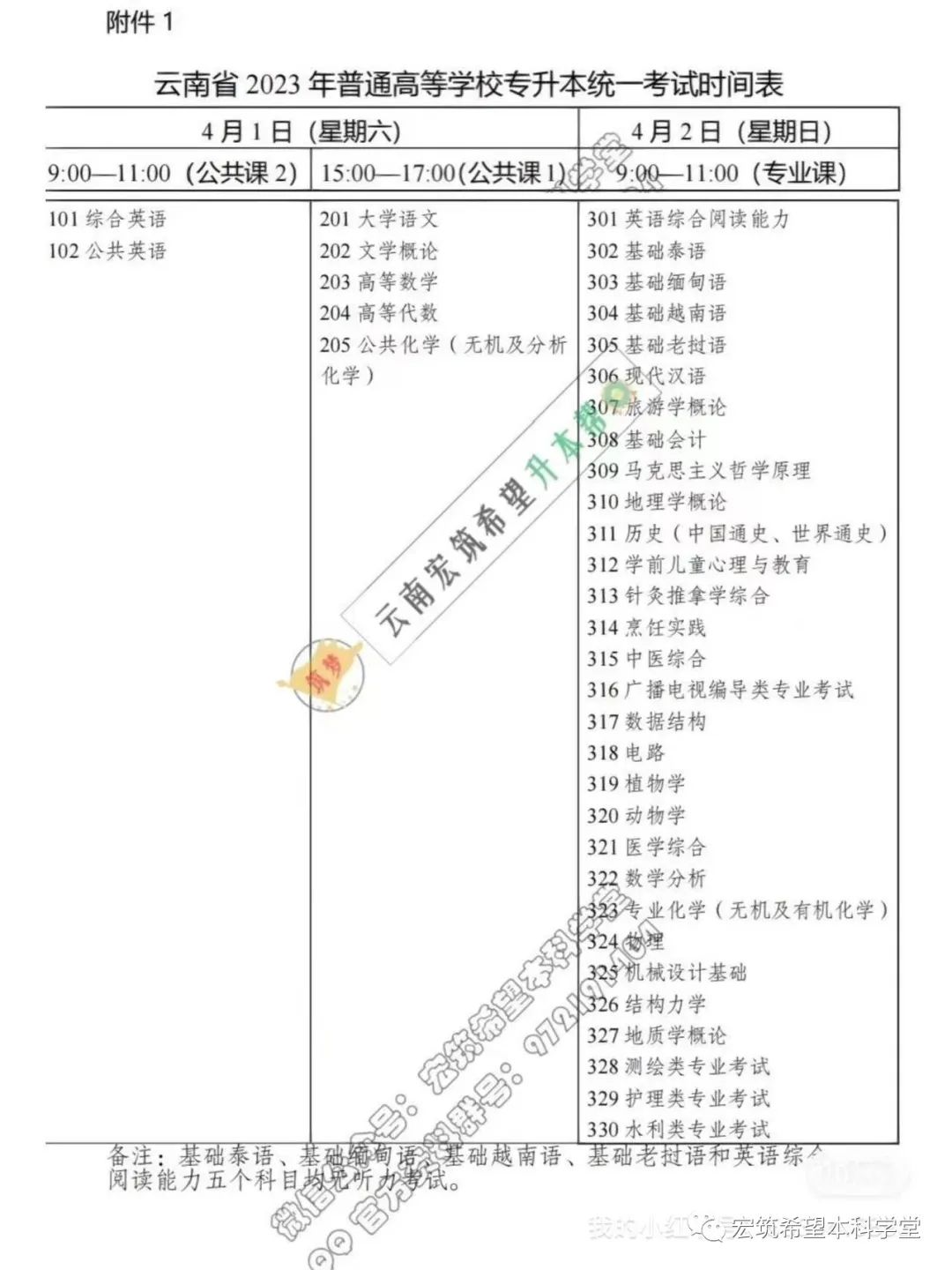 2013年河南专升本省控线_云南省2023年专升本招生计划_云南专升本省控线