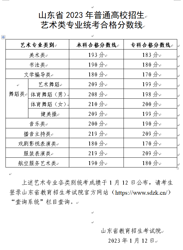 2023年山东省舞蹈类专业统考分数线,山东舞蹈统考合格线
