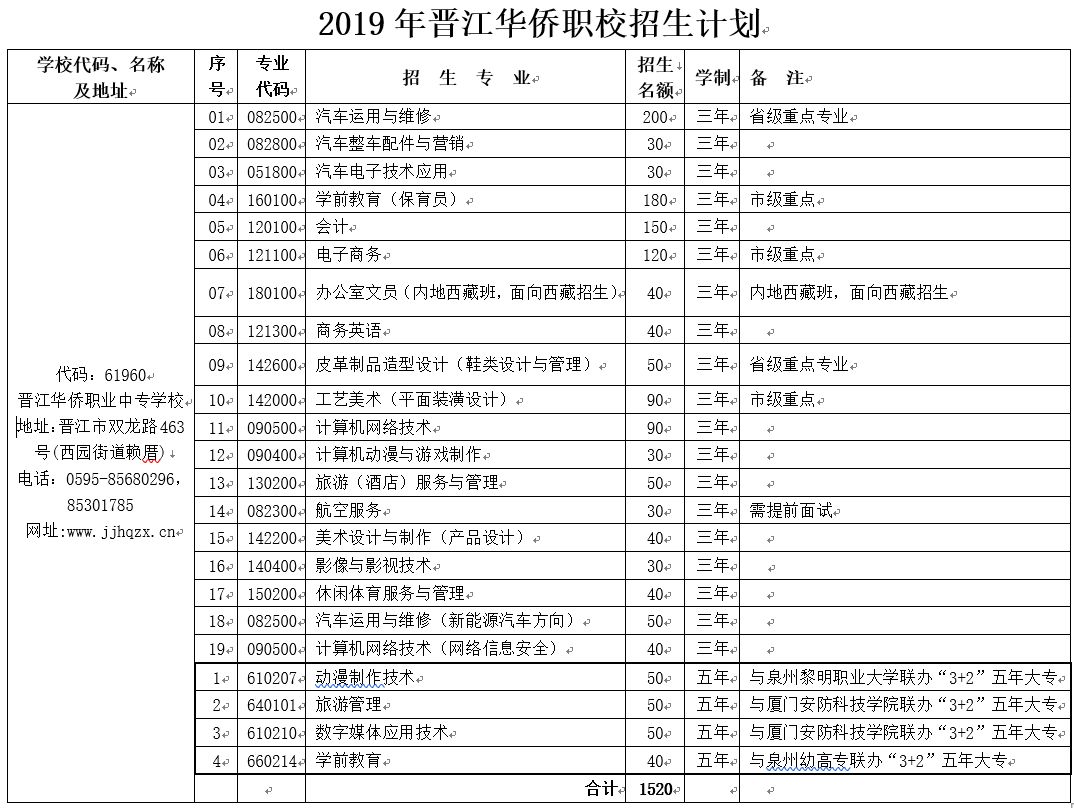 晋江华侨职校2016招生_柳州市一职校招生电话_职校招生文案