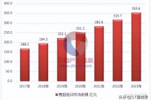 星城街舞教练班全国招募中 全明星导师 从“零”抓起