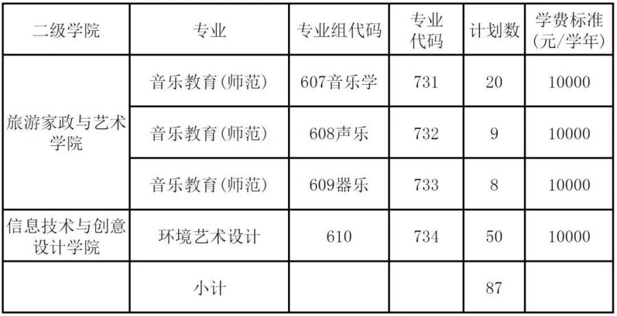 2023年清远职业技术学院春季高考招生计划及专业