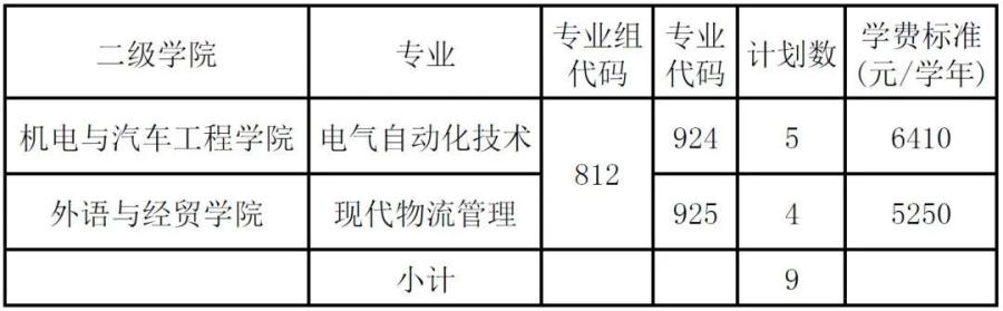 2023年清远职业技术学院春季高考招生计划及专业