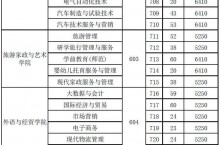 2023年清远职业技术学院春季高考招生计划及专业