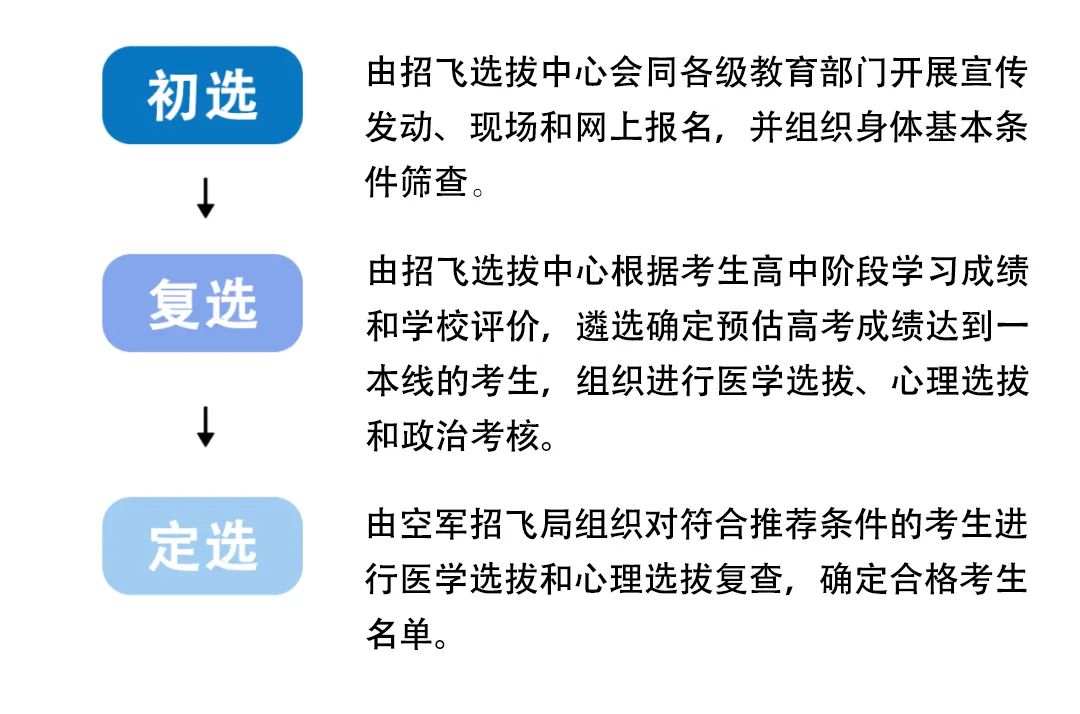 关于做好定向士官 吉林_少数民族骨干计划 网报是定向就业还是非定向就业_定向士官在黑龙江省有招生计划吗