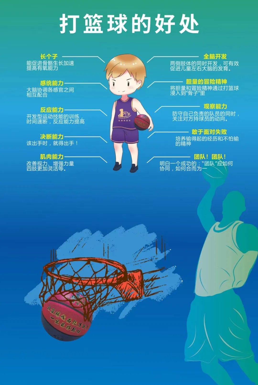 幼儿篮球招生文案_篮球训练营宣传文案_艺术生文化课招生画册文案