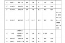 招生章程