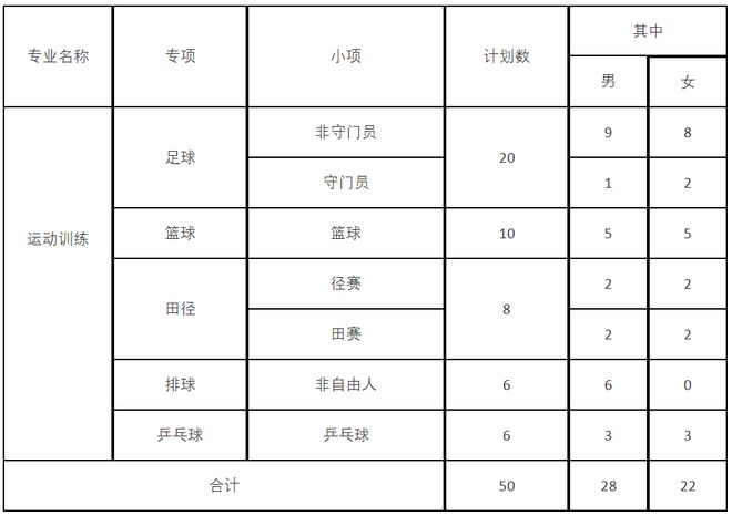 内蒙古大学招生计划_内蒙古教育招生考试中心_内蒙古招生信息
