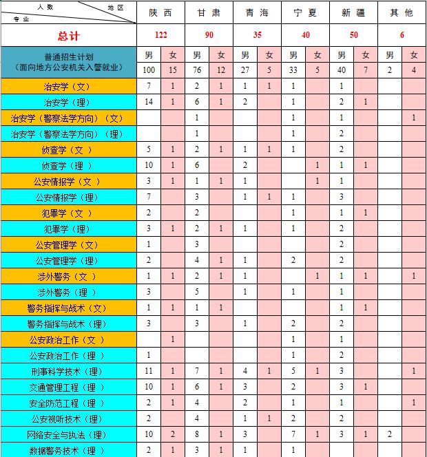 专项计划招生_国家专项计划招生怎么填志愿_中国人民公安大学国家专项计划招生
