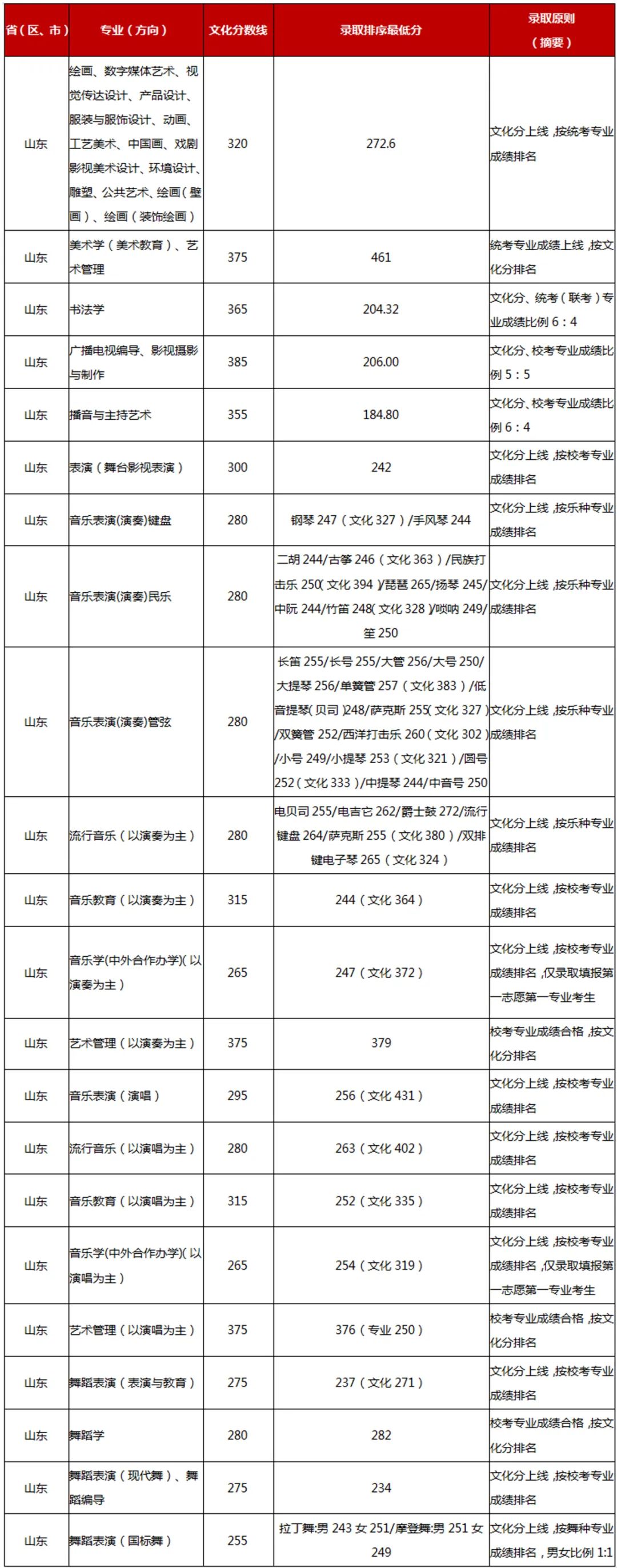 广西艺术学院研究生招生计划_广西河池学院舞蹈招生_湖南学院艺术招生分数