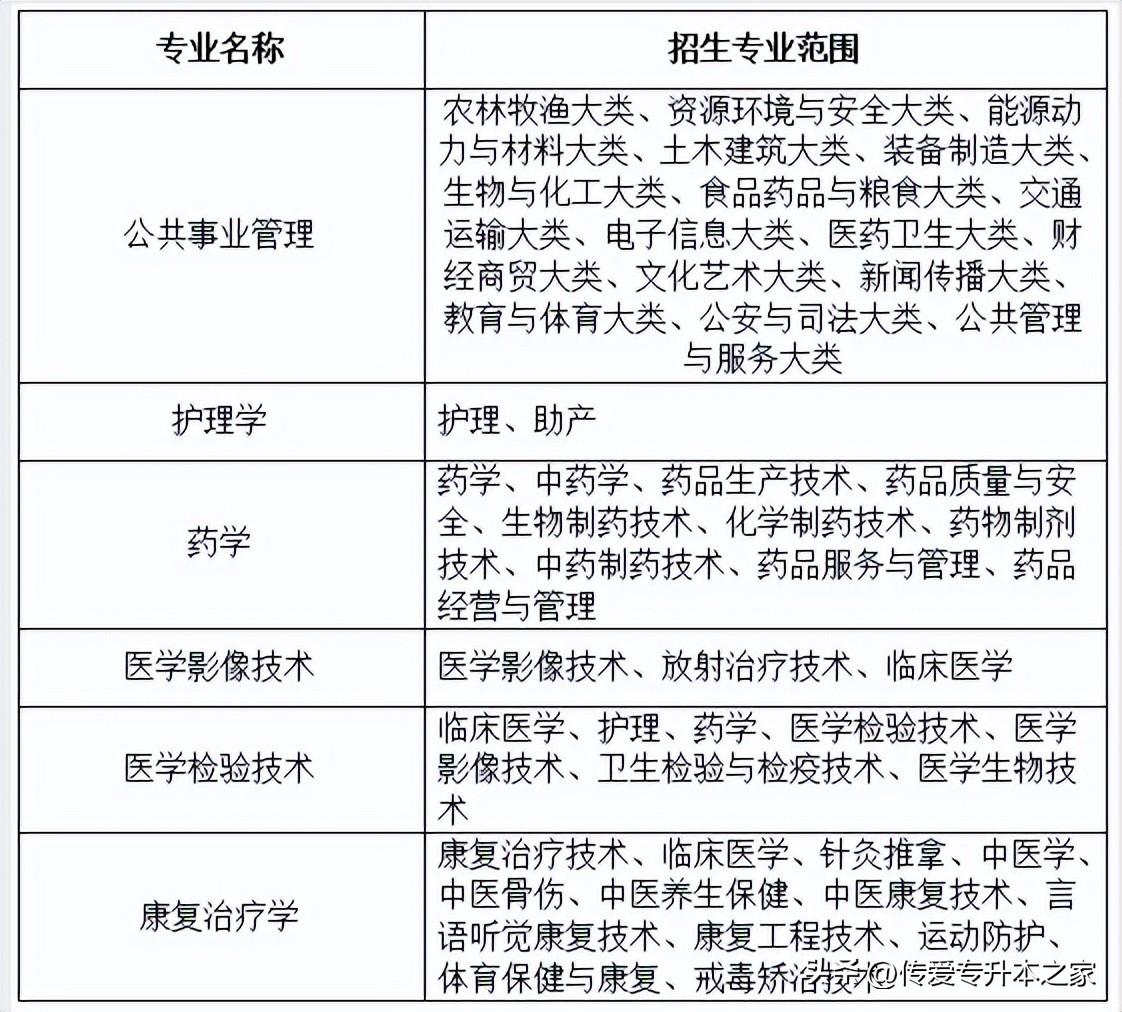 安徽农业大学招生计划_北京语言大学安徽招生_2018安徽高考计划招生