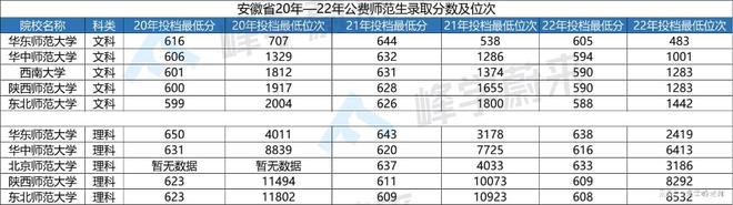 绵阳师范2018公费师范分数_莱西旧村改造计划2022年_2022年部属公费师范生招生计划