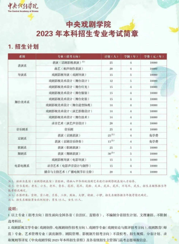 2023中央戏剧学院艺术类招生简章 招生人数及专业