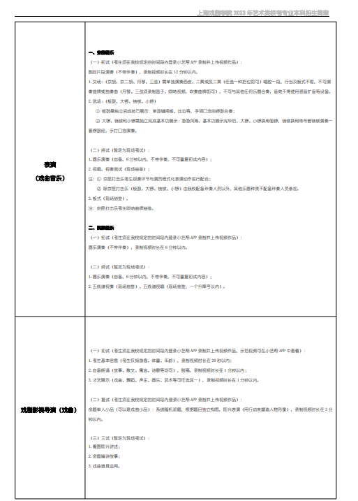 中央戏剧学院招生计划_山西戏剧职业学院自主招生报的什么_幼儿园戏剧教研计划