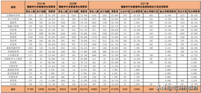 厦门理工2018专升本_湖南理工南湖学院2015招生简报_厦门理工学院专升本招生计划