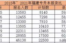 福建专升本历年录取比例分享
