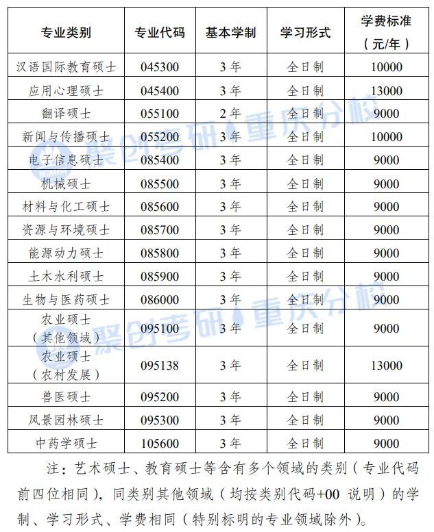 南京财经大学2016招生专项计划_重庆师范大学2022年研究生招生计划_大学贫困地区专项计划招生