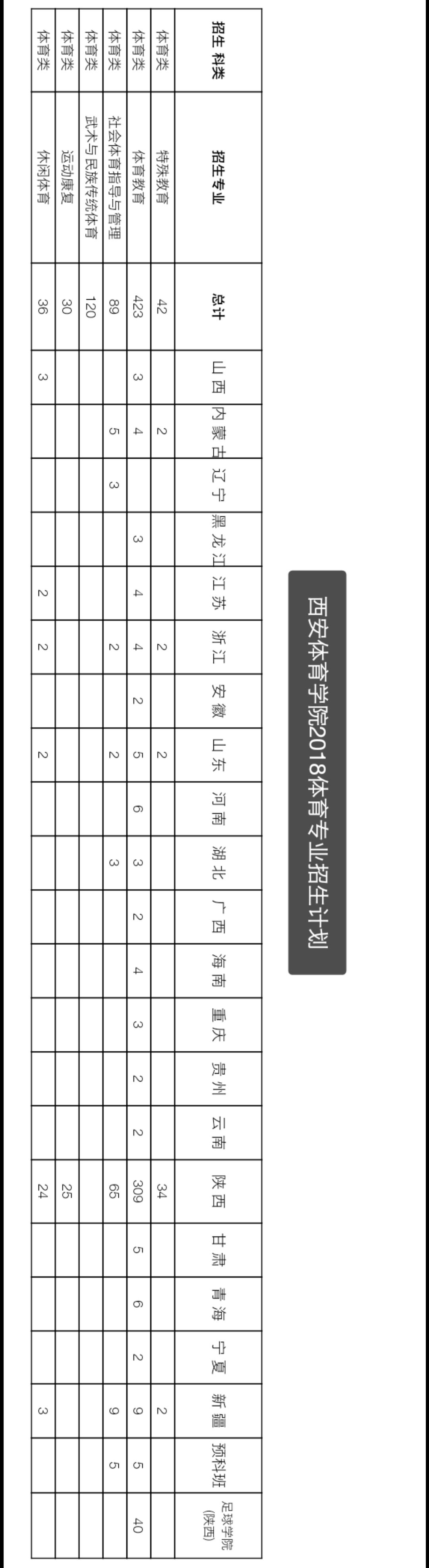 西安体育学院招生计划_西安体育学院学生会_体育人间7天计划