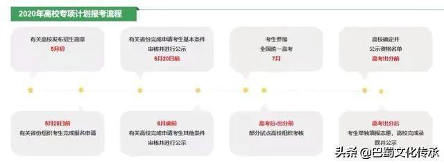 国家专项计划和地方专项计划_何为国家专项计划招生_农村招生专项计划好处