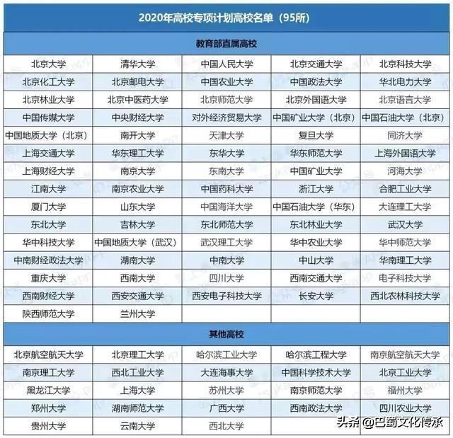 农村招生专项计划好处_国家专项计划和地方专项计划_何为国家专项计划招生