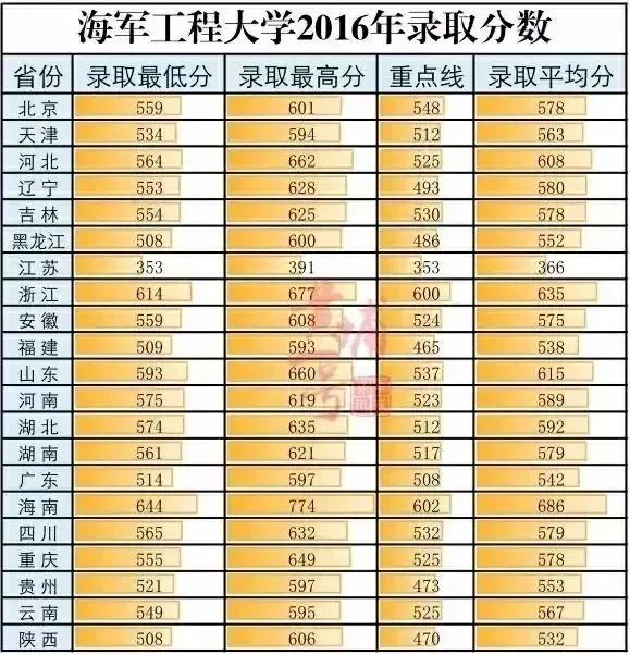 海军工程大学招生宣传片_海军工程大学_武汉海军工程大学