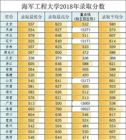 海军工程大学_武汉海军工程大学_海军工程大学招生宣传片