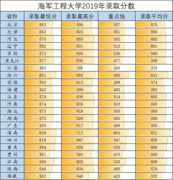 海军工程大学招生宣传片_武汉海军工程大学_海军工程大学