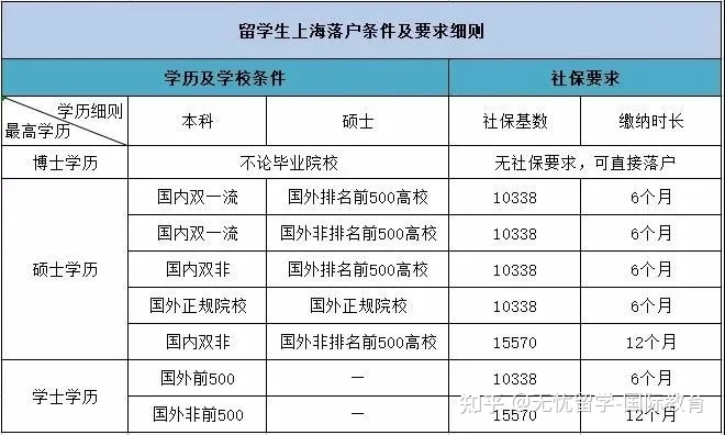 2016本科提前批院校_什么是计划外招生的本科院校_外省在湖北不能完成招生计划的二本院校