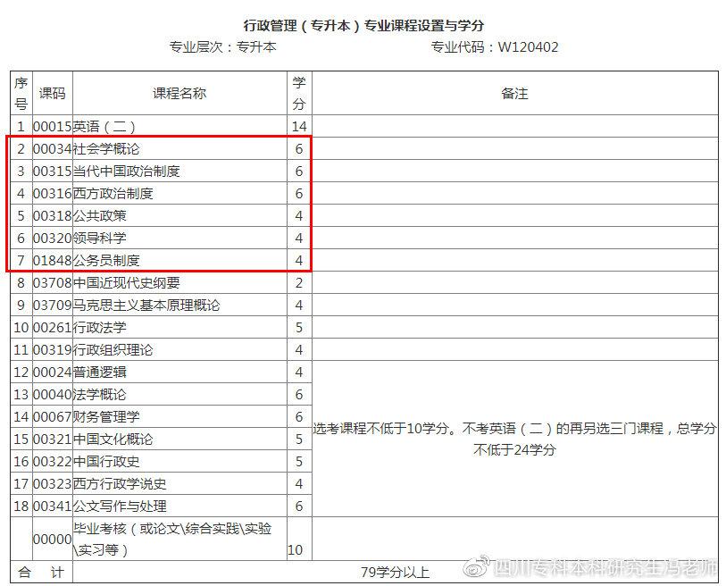 成都信息工程大学专升本录取_大学贫困地区专项计划招生_成都理工大学专升本招生计划