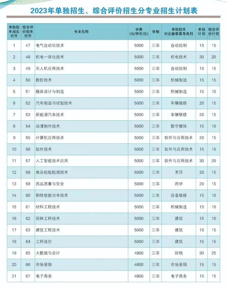 高职单招招生计划_高职单招是什么意思_13年江西省高职单招考试