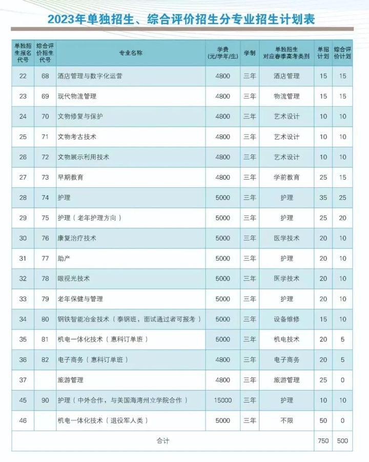 高职单招是什么意思_13年江西省高职单招考试_高职单招招生计划