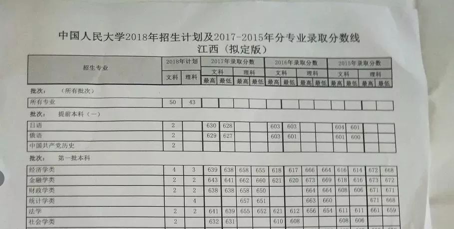 南京财经大学2016招生专项计划_大学贫困地区专项计划招生_浙江大学江西招生计划