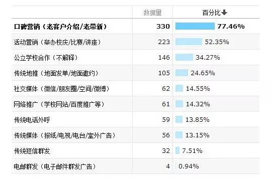 培训机构招生方案策划_早教机构策划方案_培训机构招生策划方案