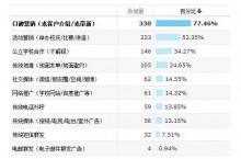 5大培训机构招生方法