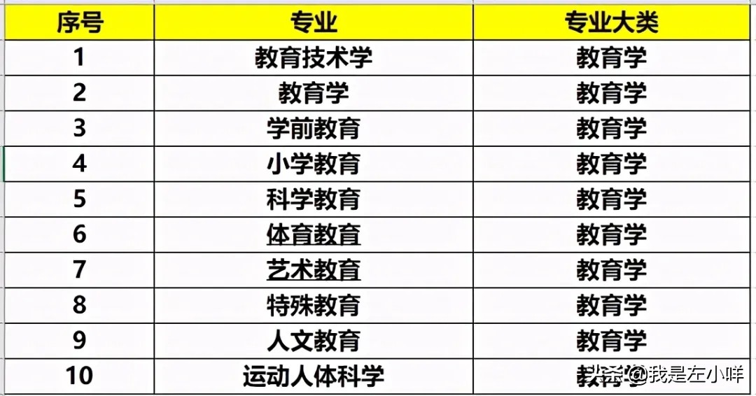 成人高考教育学专业考试科目是什么？(图1)