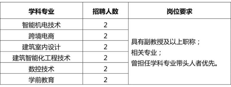 达县职高招生要求_职高招生宣传_犍为职高宣传视频