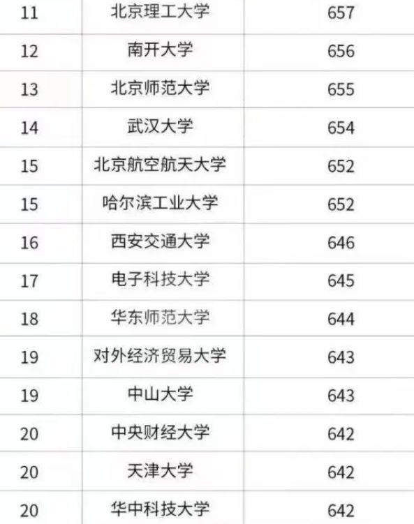 天津商业大学艺术招生_天津财经大学艺术招生_清华大学天津招生计划