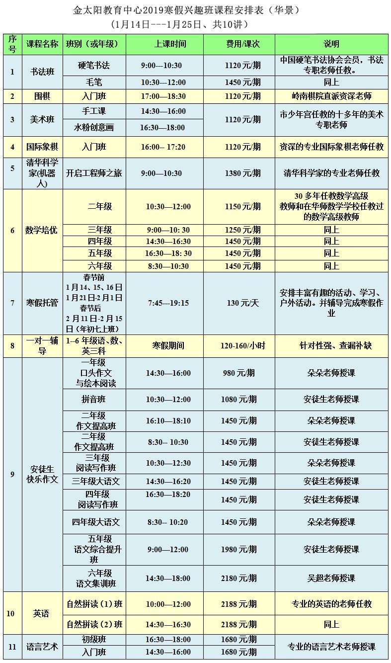 培训机构暑假班招生方案_托管班招生方案流程_兴趣班招生计划方案