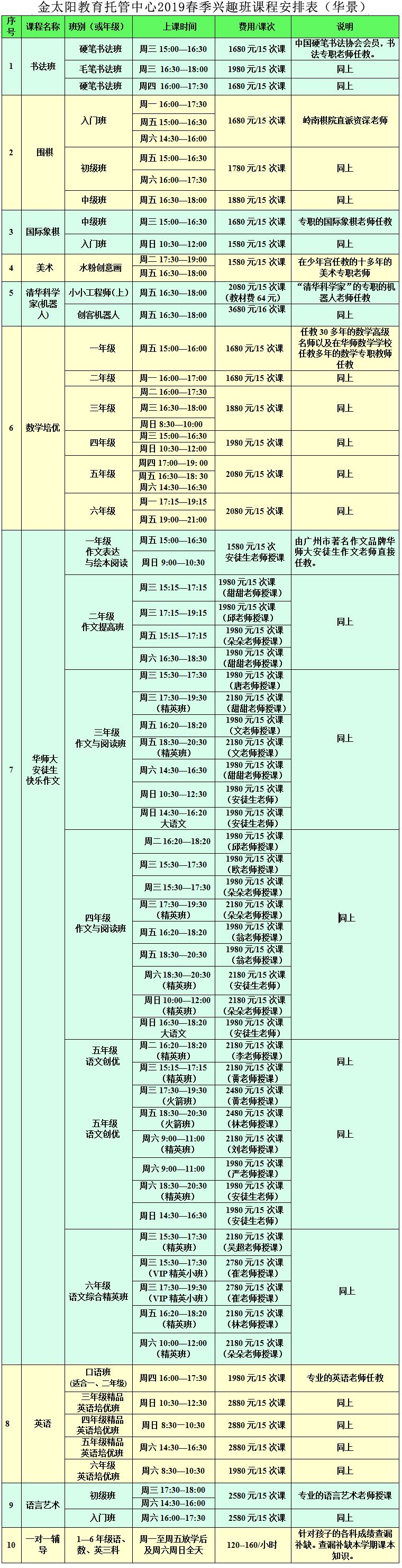 兴趣班招生计划方案_托管班招生方案流程_培训机构暑假班招生方案