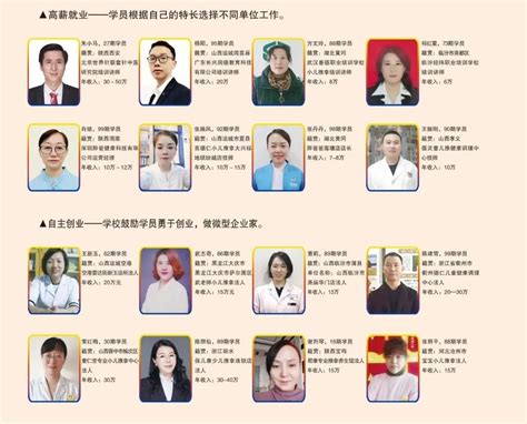 暑假班招生方案_小学培训班招生方案_托管班招生方案流程