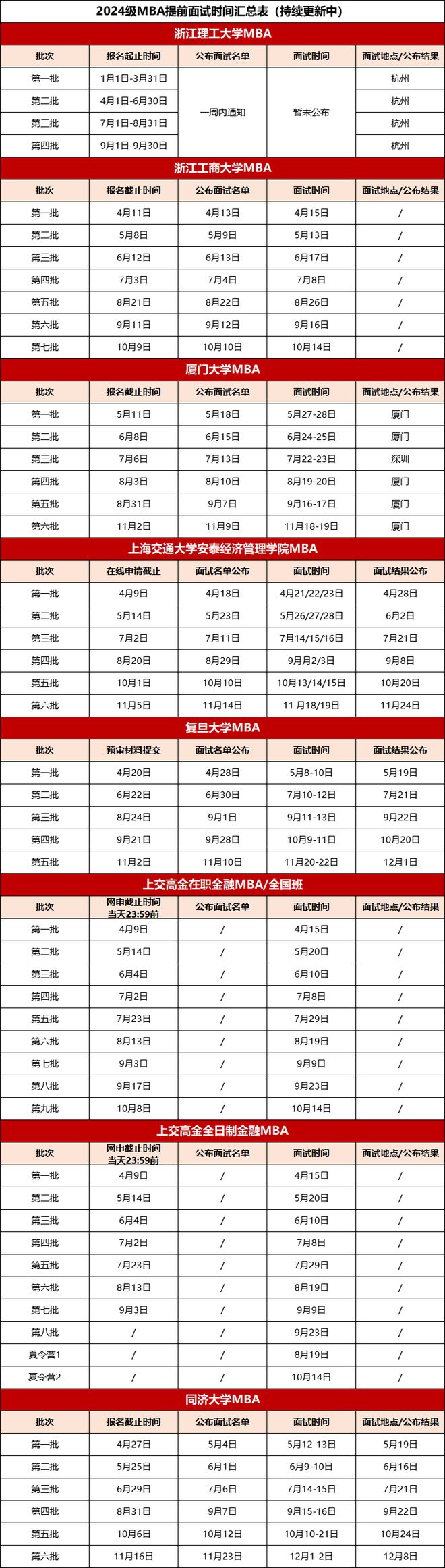mba招生方案_安徽大学mba招生_东华大学mba招生